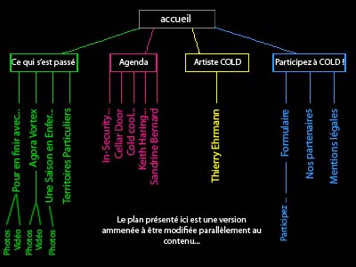 image plan du site